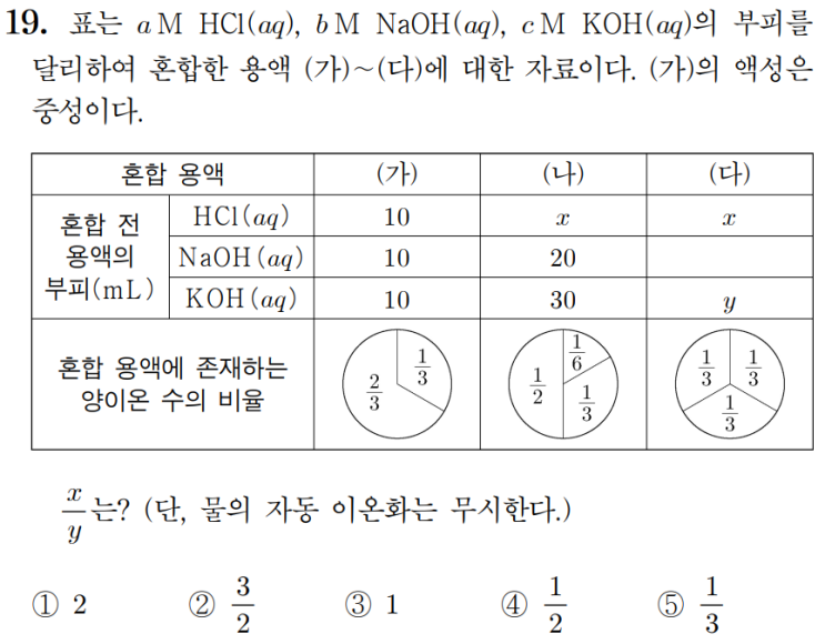  화학1 1일 1킬러 풀기 feat. 4단원_중화 반응(15)