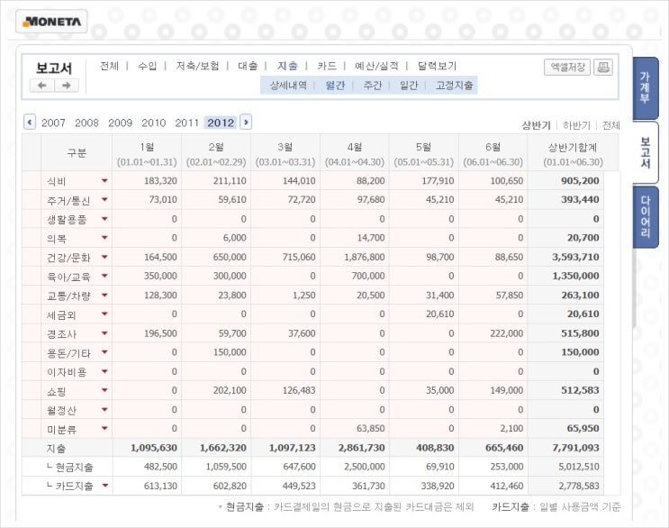  10년넘게 가계부 쓴 후기와 2022년 정산