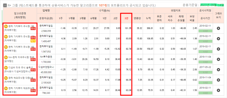 로보어드바이저 서비스 고르는 방법! (수익률 순위 확인)