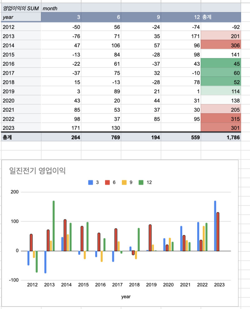 일진전기] 변압기+전선 토탈솔루션 기업 : 네이버 블로그