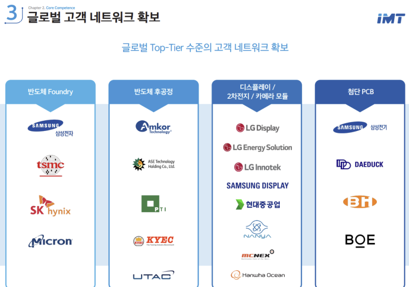 아이엠티 이미지