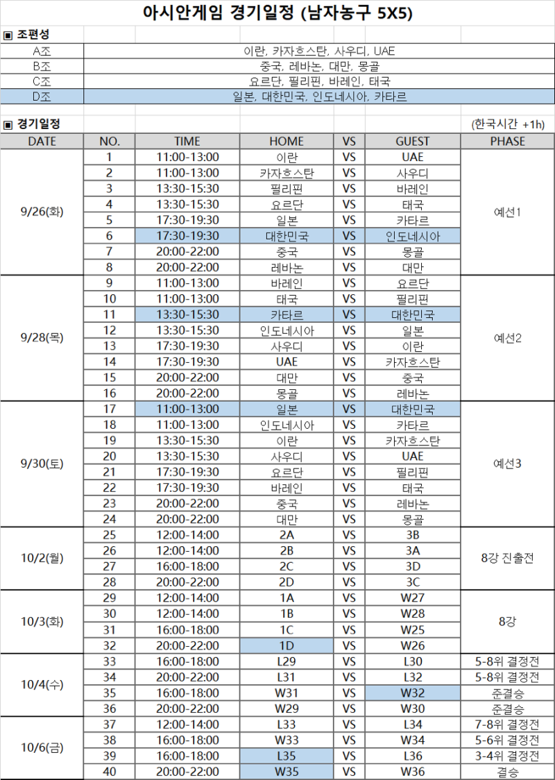 2023 항저우 아시안게임 남자농구 경기일정, 조편성, 중계, 선수명단