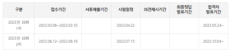  경영지도사 자격증 알아보기!
