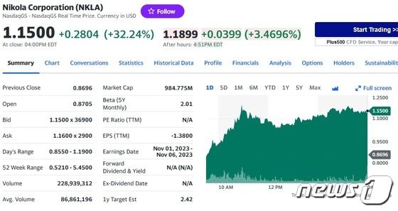 니콜라 CEO "수소트럭 곧 출시할 것" 주가 32% 폭등