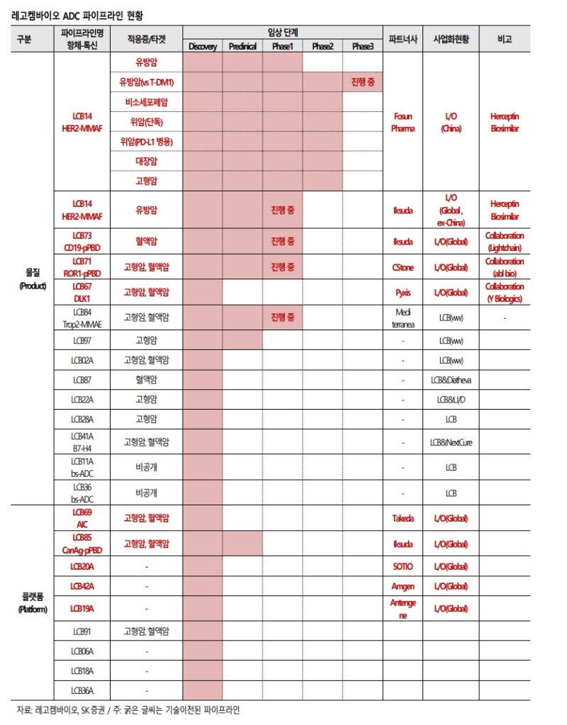 레코켐바이오 기업분석 : 네이버 블로그