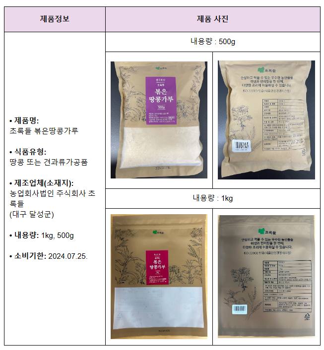 아플라톡신 초과 검출된 ‘볶은땅콩가루’ 회수 조치 아플라톡신 초과 검출된 ‘볶은땅콩가루’ 회수 조치