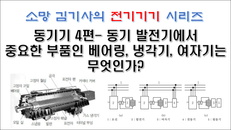  동기기 4편 - 동기 발전기에서 중요한 부품인 베어링, 냉각기, 여자기는 무엇인가?