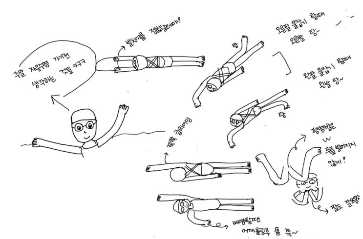 23.09.15 자유수영 일기 투비트킥은 어떻게 하는거지! 몸이 말을 안 들어 아무래도 오른쪽 발만 차는 듯 23.09.15 자유수영 일기 투비트킥은 어떻게 하는거지! 몸이 말을 안 들어 아무래도 오른쪽 발만 차는 듯
