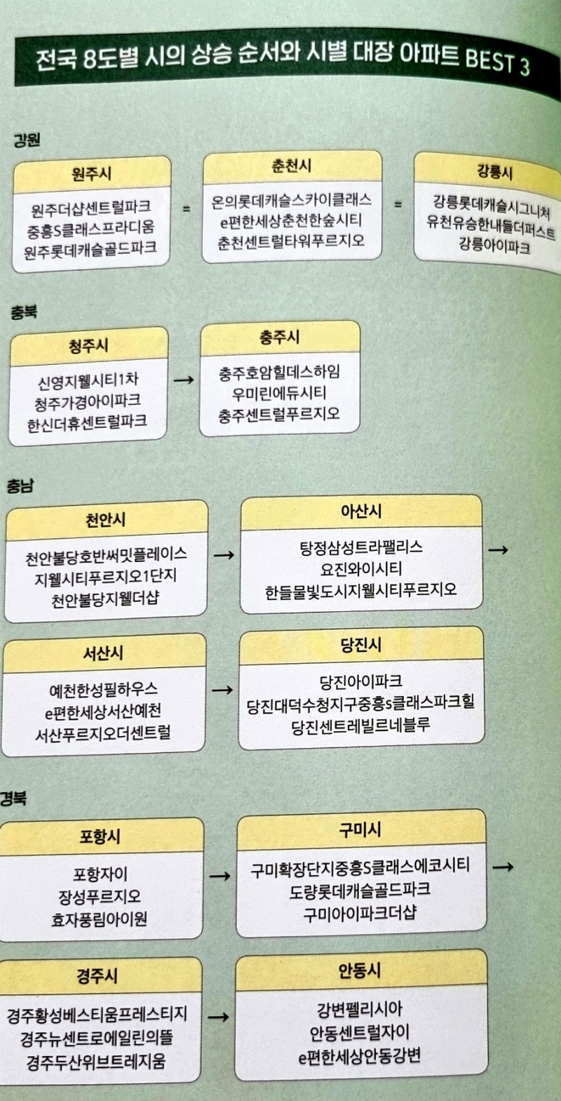 나는 대출 없이 0원으로 소형아파트를 산다 by 잭파시ㅣ빅데이터를 활용한 부동산소액투자법을 소개하는 책 : 네이버 블로그