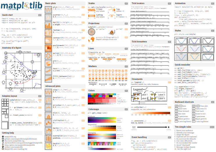 [OpenCV][Python][강의] 7. matplotlib 패키지 사용 numpy tight_layout colab pyplot cheatsheet figsize savefig