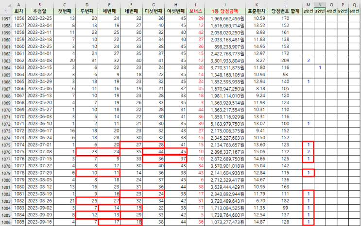  [엑셀] 역대 로또 당첨번호 현황(1회~1085회) 및 로또 당첨번호 분석