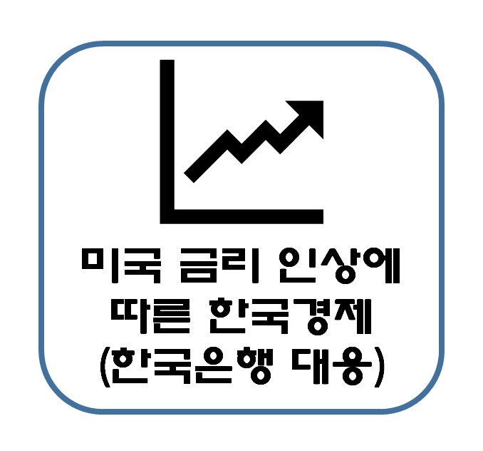  미국 금리 인상으로 인한 한국 경제 전망 분석 알아보자(feat 한국은행 대응, 통화 스와프)