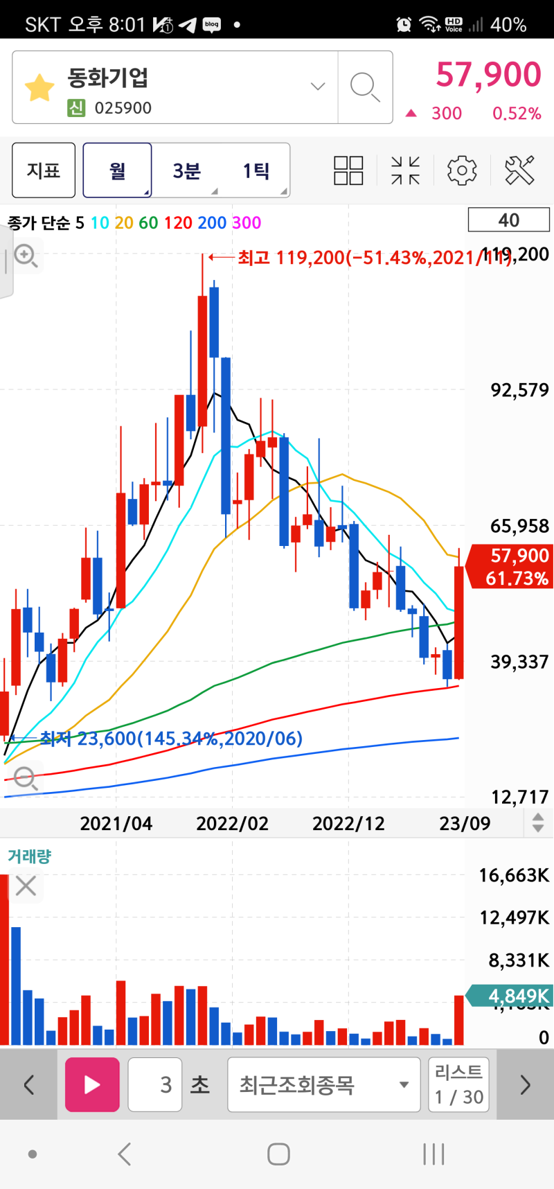 2023.09.17)동화기업 급등 조회 공시요구에 대한 답변 + 전해액 산업 [출처 : 지적호기심님] : 네이버 블로그