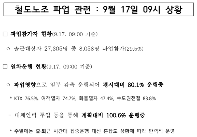 철도노조 파업 관련 : 9월 17일 09시 상황 철도노조 파업 관련 : 9월 17일 09시 상황