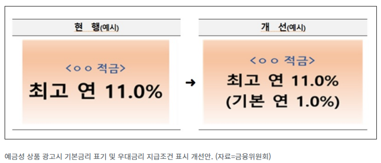 앞으로 ‘특판 예·적금’ 광고시 기본금리도 표시해야 앞으로 ‘특판 예·적금’ 광고시 기본금리도 표시해야