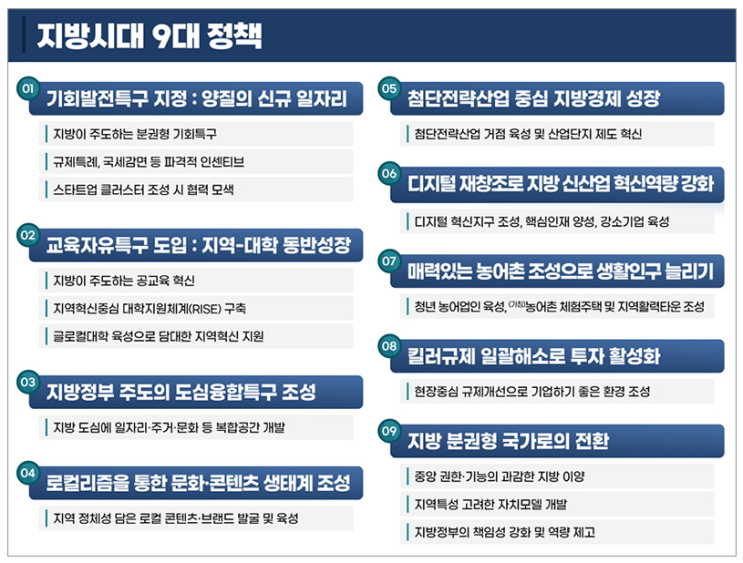 4대 특구로 지방시대 본격화…중앙권한 과감히 지방으로 이전 4대 특구로 지방시대 본격화…중앙권한 과감히 지방으로 이전