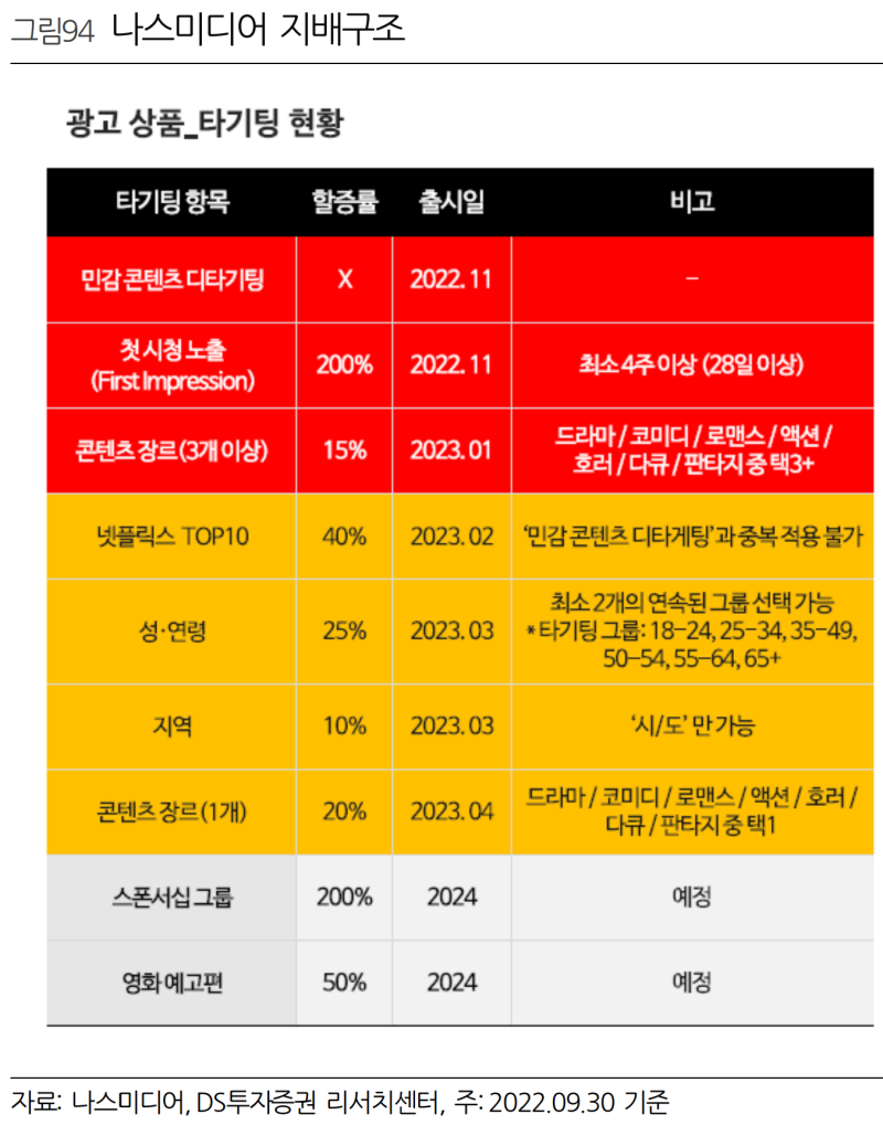 나스미디어 OTT광고 : 네이버 블로그