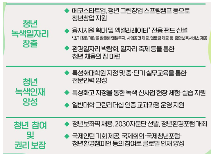 에코스타트업 창업에 193억 원 지원…청년 녹색일자리 늘린다 에코스타트업 창업에 193억 원 지원…청년 녹색일자리 늘린다
