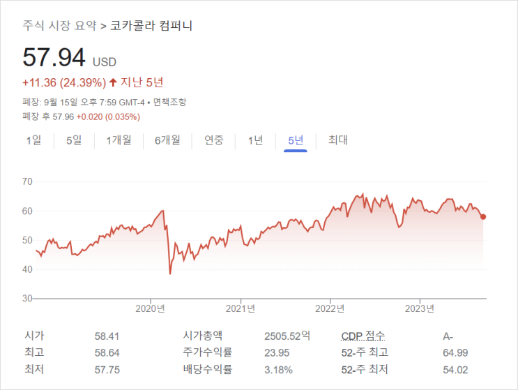 [908] (좋은 배당주 찾기) 코카콜라(KO) VS 애브비(ABBV) 비교 : 매출액 · 순이익 · 주가상승률 · 배당금 · 배당성장률 등