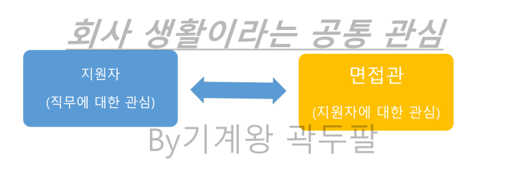  자기소개서 성격 장단점 정확한 예시!