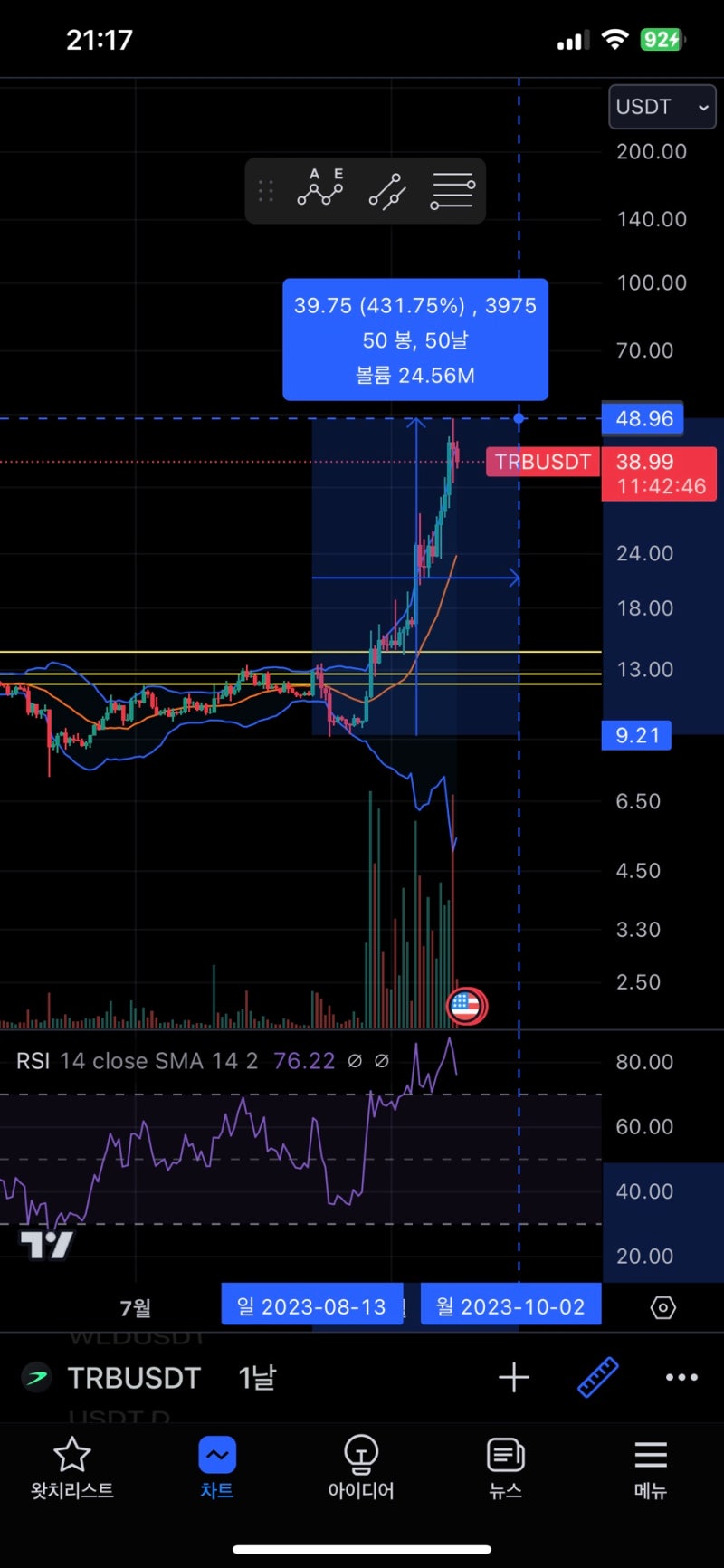 바이비트 펀비 뜻, 펀딩비 보는 법(ft.바이낸스, 비트겟, 펀비매매법) : 네이버 블로그