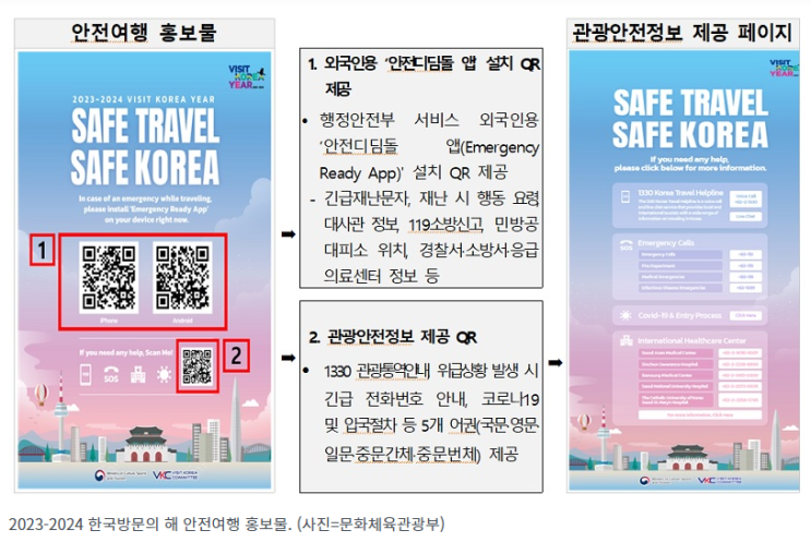 방한 외래 관광객에 ‘안전한 대한민국 여행 정보’ 제공한다 방한 외래 관광객에 ‘안전한 대한민국 여행 정보’ 제공한다