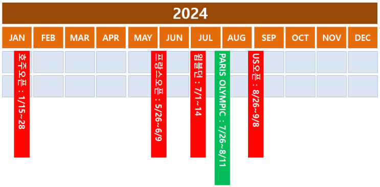 2024 파리 올림픽 일정 및 테니스 4대 메이저 대회 일정