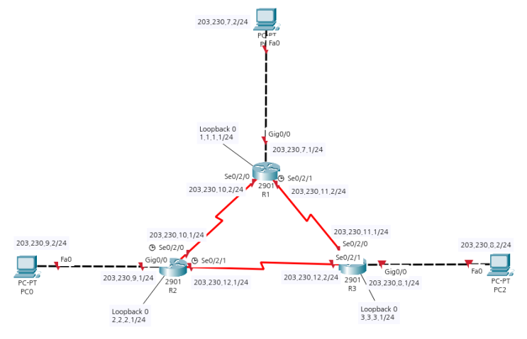 [네트워크 기초] 라우팅 프로토콜 : OSPF 설정 및 적용