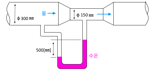 소방 유체 역학 문제 풀이 - 2