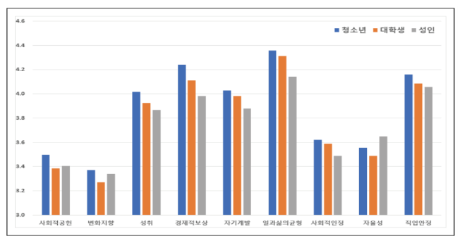 직업 선택 시 중요한 직업가치는 ‘이것’ 직업 선택 시 중요한 직업가치는 ‘이것’