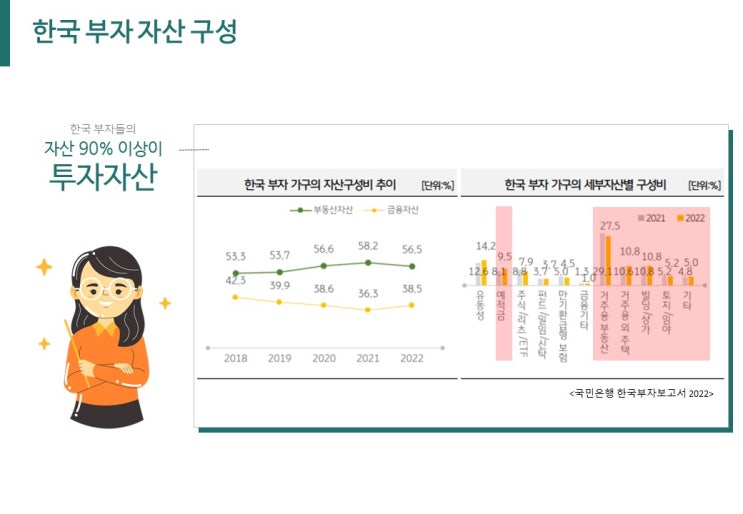  부동산스터디 경제언니랑 줌 강의 후기