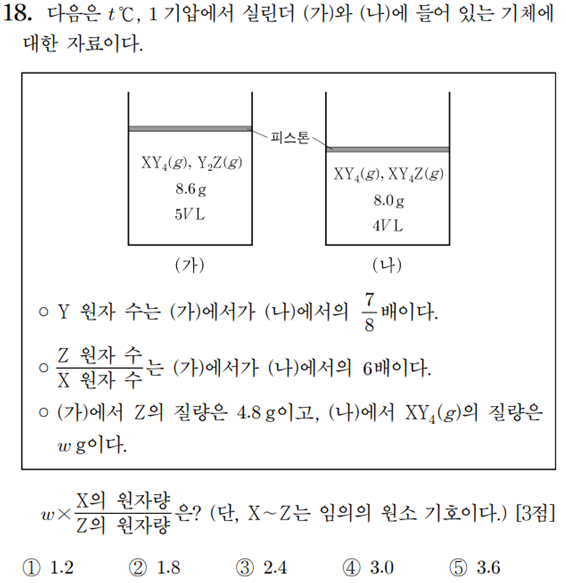  화학1 1일 킬러 풀기 feat._1단원_화학식량(7)