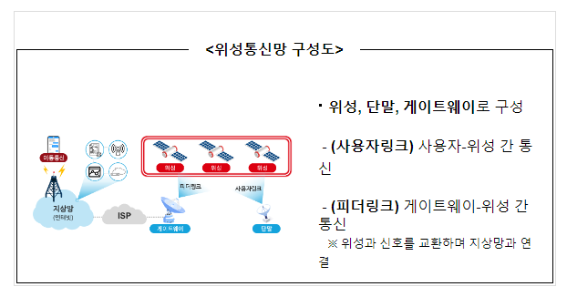 대한민국 차세대 네트워크를 완성할 위성통신 정책의 청사진 제시 대한민국 차세대 네트워크를 완성할 위성통신 정책의 청사진 제시