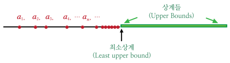  고급 수학 2 - 급수의 수렴과 발산