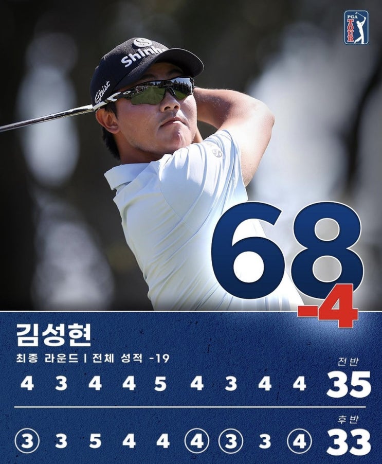 펼친 <b>김성현</b>, 준우승으로 마무리/ 포티넷 <b>챔피언십</b>/ PGA 투어... 