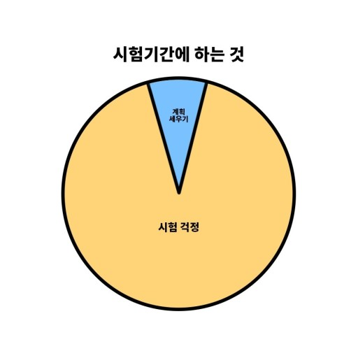  지텔프 레벨2 65점 직장인 노베이스 독학 공부기간 및 책, 유튜브 추천(광고X)