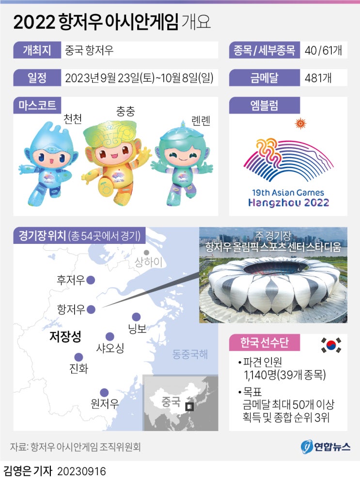 <b>북한</b>러시아주고받은물자... 장거리<b>이송</b>임산부현황... 