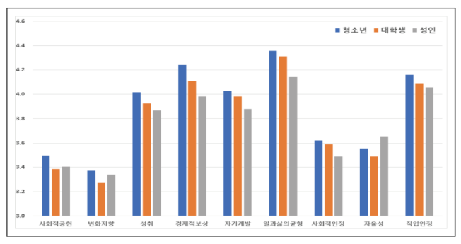 직업 선택 시 중요한 직업가치는 ‘이것’