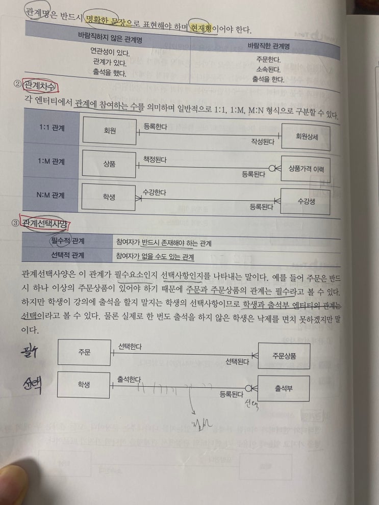 SQL Developer 개발자, 관계(Relationship) 파해치기!