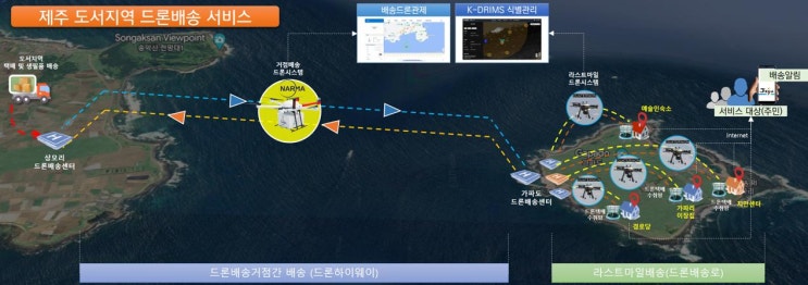  택배 못받던 가파도 주민에게 드론 택배 서비스