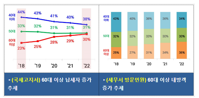 납부할 국세를 전화로 간편하게 확인해 보세요! 납부할 국세를 전화로 간편하게 확인해 보세요!