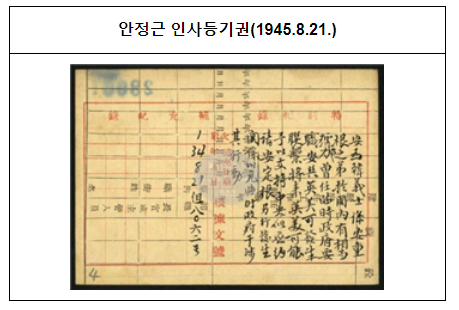 보훈부, 안중근 의사 등 ‘독립운동가 6인 인사카드’ 최초 발굴·공개 보훈부, 안중근 의사 등 ‘독립운동가 6인 인사카드’ 최초 발굴·공개