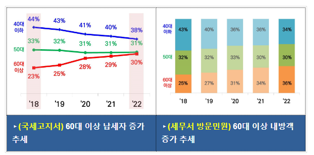 납부할 국세를 전화로 간편하게 확인해 보세요!