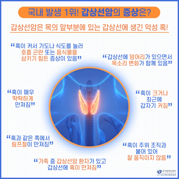  국내 발생 1위! 갑상선암의 증상은?