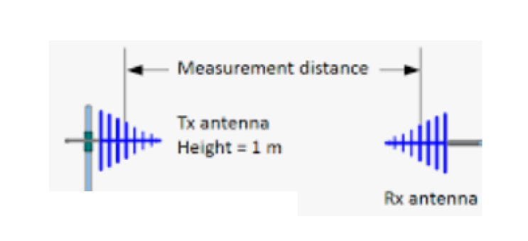  [LCMT 스토어] 안테나는 사용되는 용도에 따라 송신용과 수신용으로 나뉜다 / TX RX Antenna