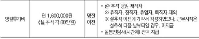  교육공무직 명절휴가비 지급일, 지급기준