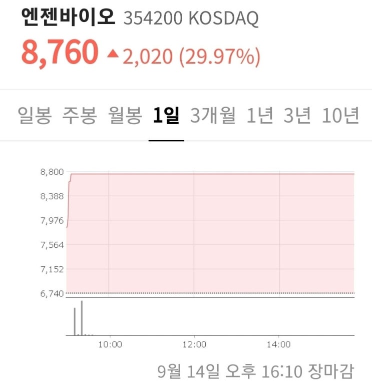  엔젠바이오는 체액검사 기반 알츠하이머병 진단 및 모니터링 기술에 대한 미국 특허출원을 완료
