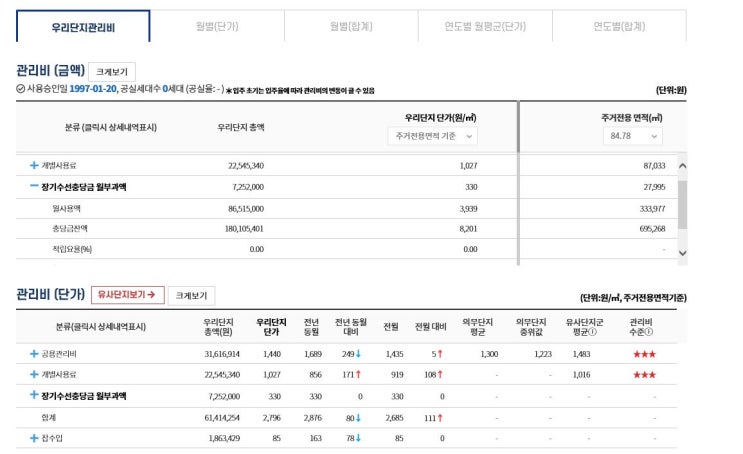  헷갈릴수 있는 선수 관리비, 장기수선충당금, 수선유지비 비교