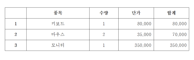 한글 표 셀(줄, 칸) 추가/삭제 단축키로 편하게 하는 방법 : 네이버 블로그
