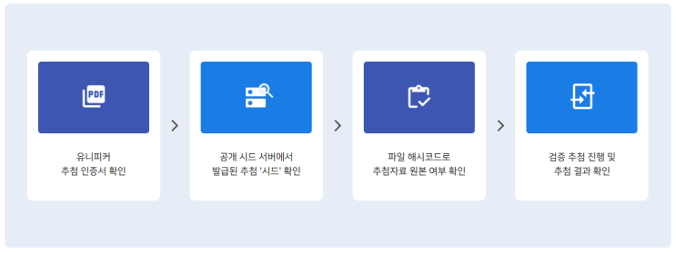  추첨의 공정성을 확인 할 수 있는, 유니피커 추첨 검증 시스템